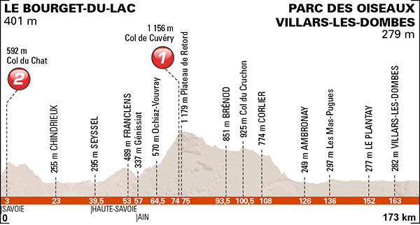 Stage 2 profile